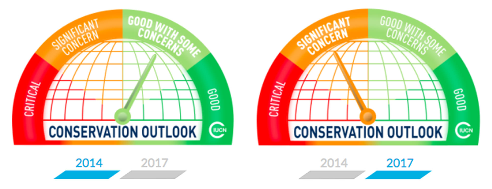 Classement-IUCN-Réunion-2017