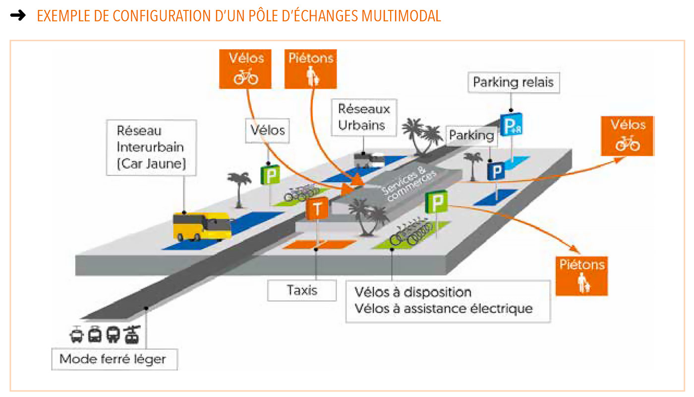 Pôle-Echange-Multimodal-PEM-Réunion