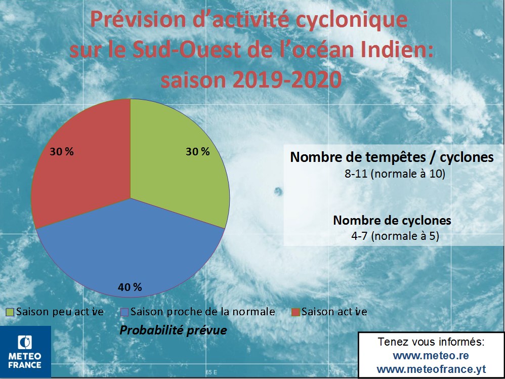 prévisio-cyclone-reunion-2020