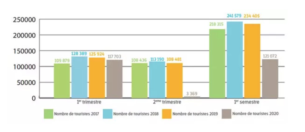 tourisme à la reunion en 2020